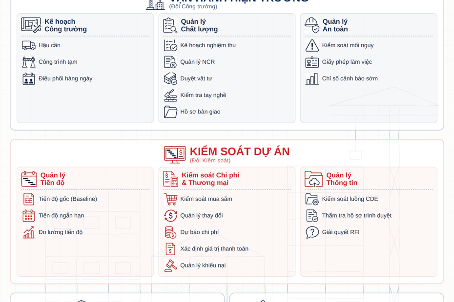 Tấm bản đồ của người làm quản lý dự án