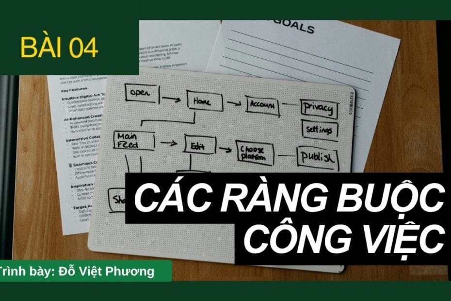 Ràng buộc công việc MS Project - 8 loại Task Constraints trong Microsoft Project 2021